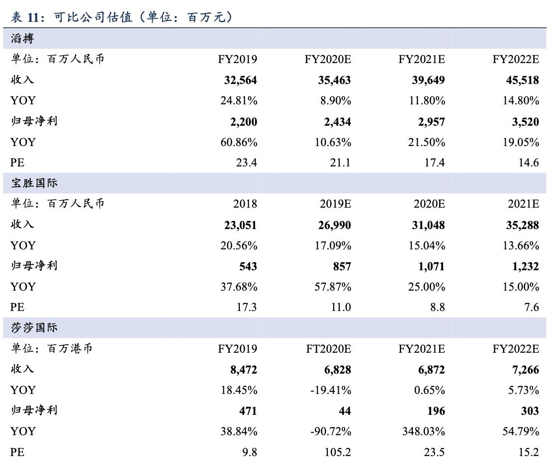 滔搏运动服饰天津有限公司,滔搏体育品牌全球最大合作商