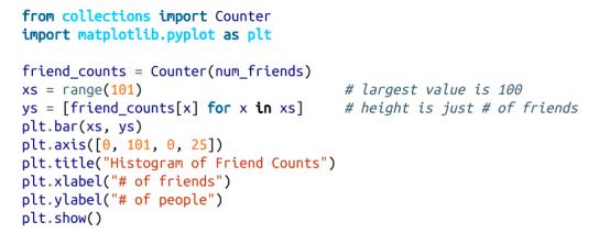 python数据统计入门教程,python数据分析和统计学有关系吗
