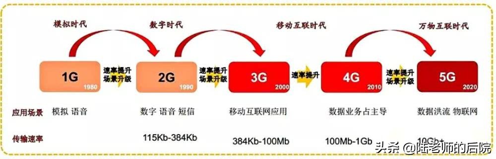 香农公式是什么？香农又是谁？它为什么才是5G的真正主宰？