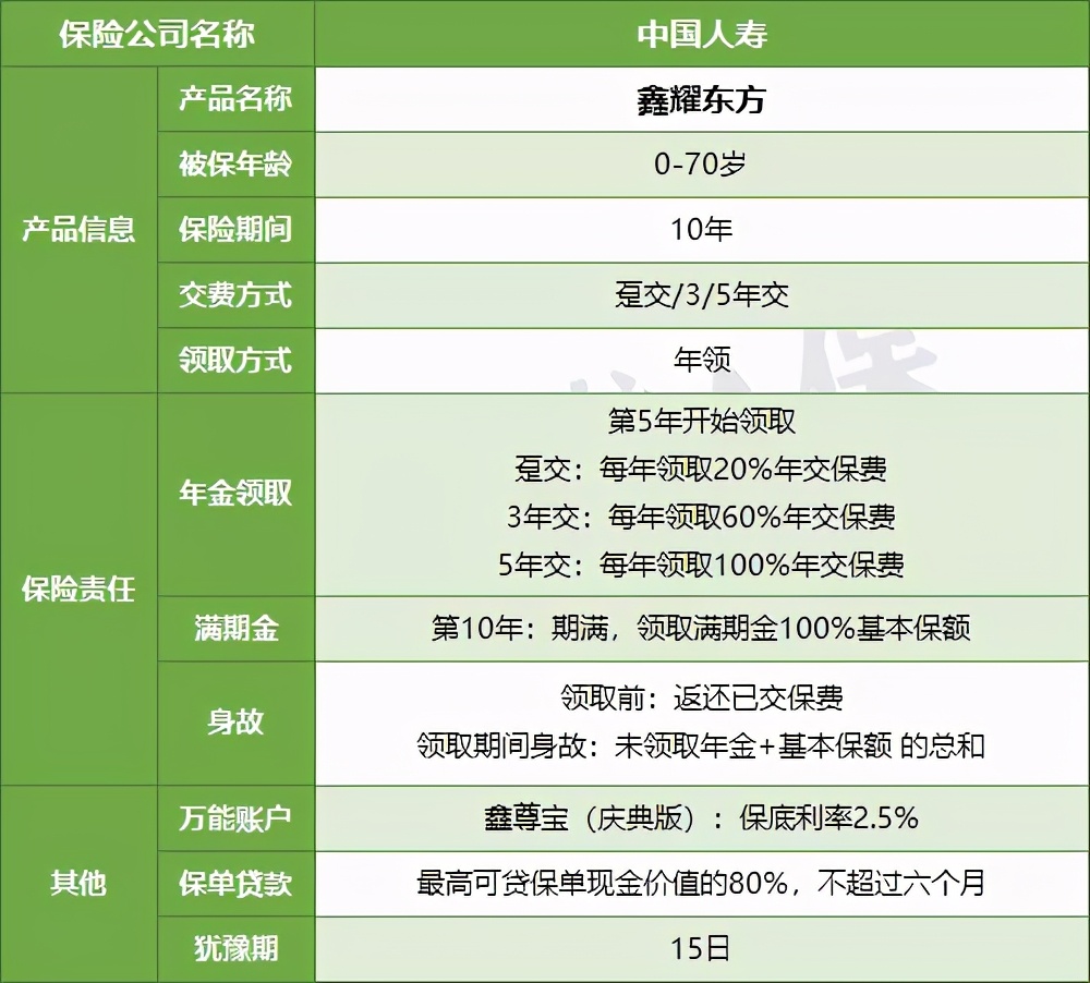 中国人寿开门红5.3%收益能靠谱吗,国寿保险开门红可以取吗