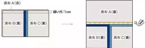 如何制作布艺收纳盒不用胶水,如何做布艺收纳盒抽屉