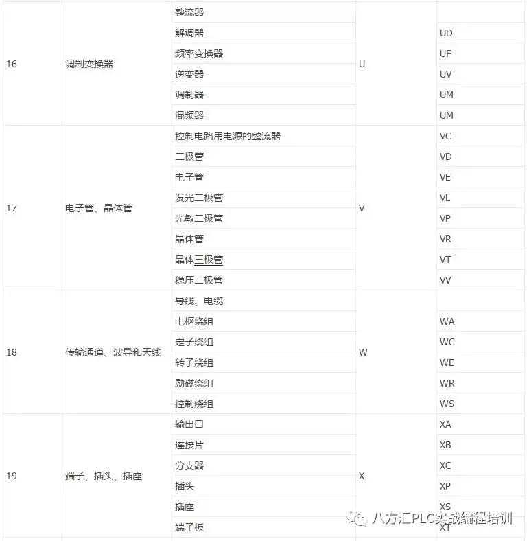 电气元器件符号大全,电气cad中的电气元器件符号