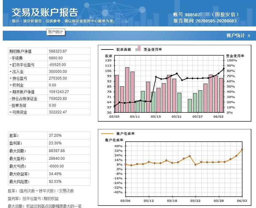 程序化交易收益,程序化交易能实现什么功能