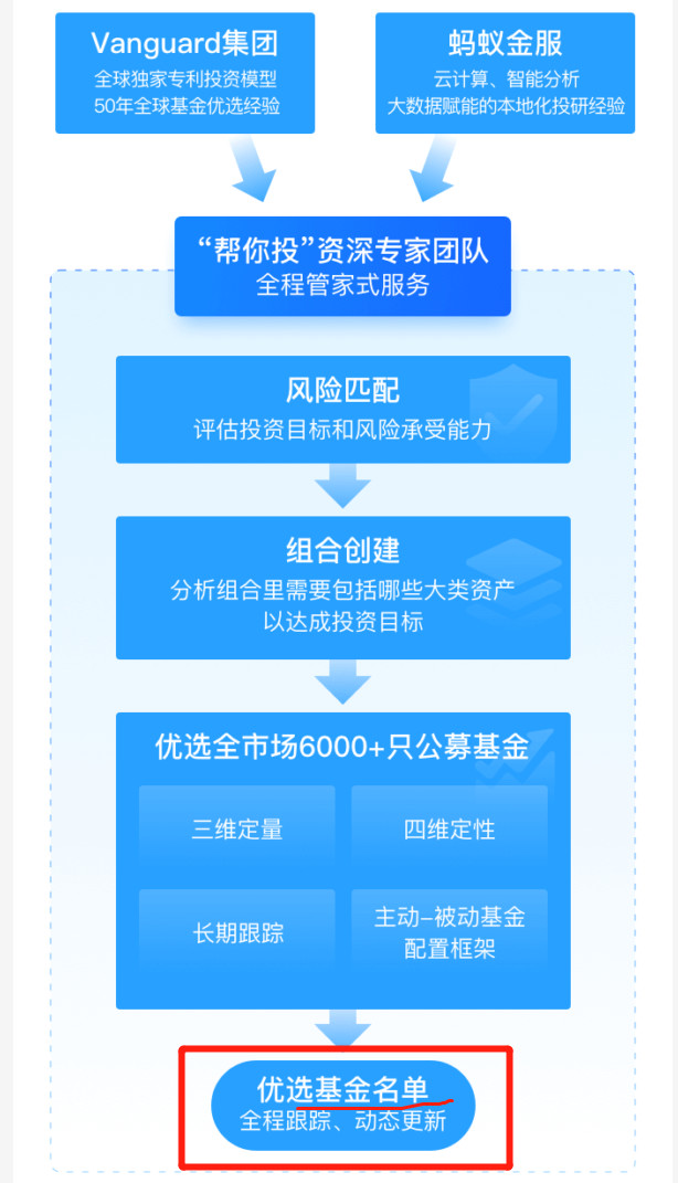 支付宝帮你投利弊,支付宝目标投值不值得用