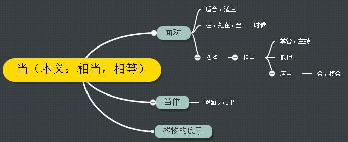 古汉语中的“当”字义项详解，从成语和例句轻松掌握