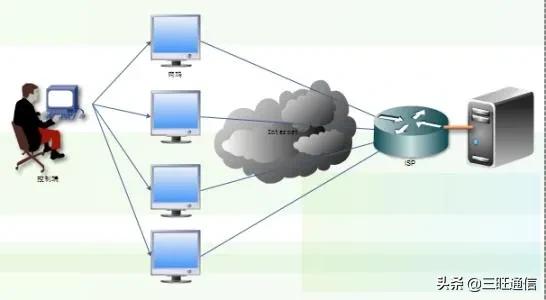ddos攻击的防御措施是什么,ddos攻击最好的防御方式