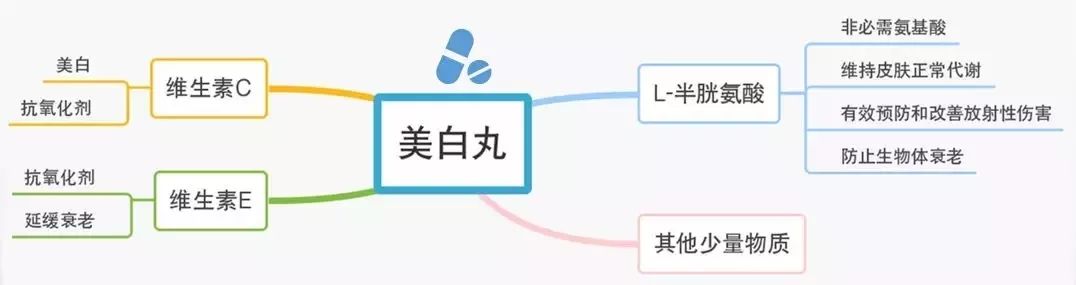 禾葡兰的美白丸真的可以变白吗,美白丸能真白吗