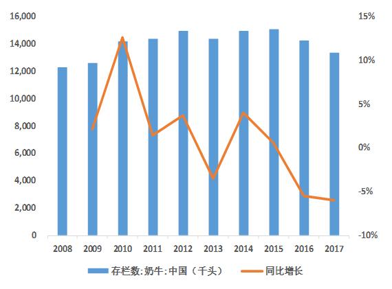乳品行业前景预测分析,乳品行业现状及分析
