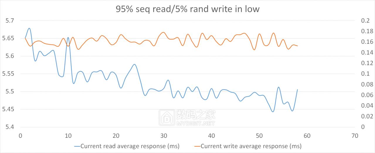 洋垃圾测评,洋垃圾顶配测试