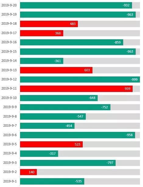 excel日常记账柱状图,收支柱状图制作过程excel