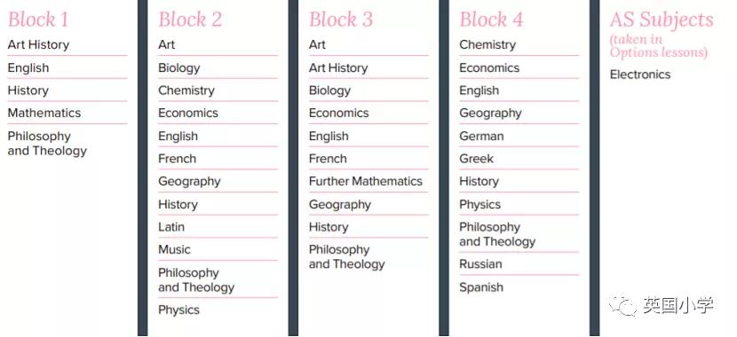 威斯敏斯特公学是国际学校吗,威斯敏斯特公学混校