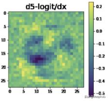 神经网络梯度下降方法有几种,神经网络用到梯度下降法吗