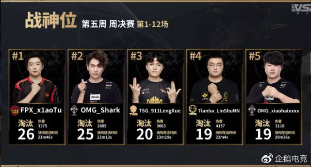 企鹅军团战队巡礼，天霸王牌出击，破而后立竞逐PCL巅峰