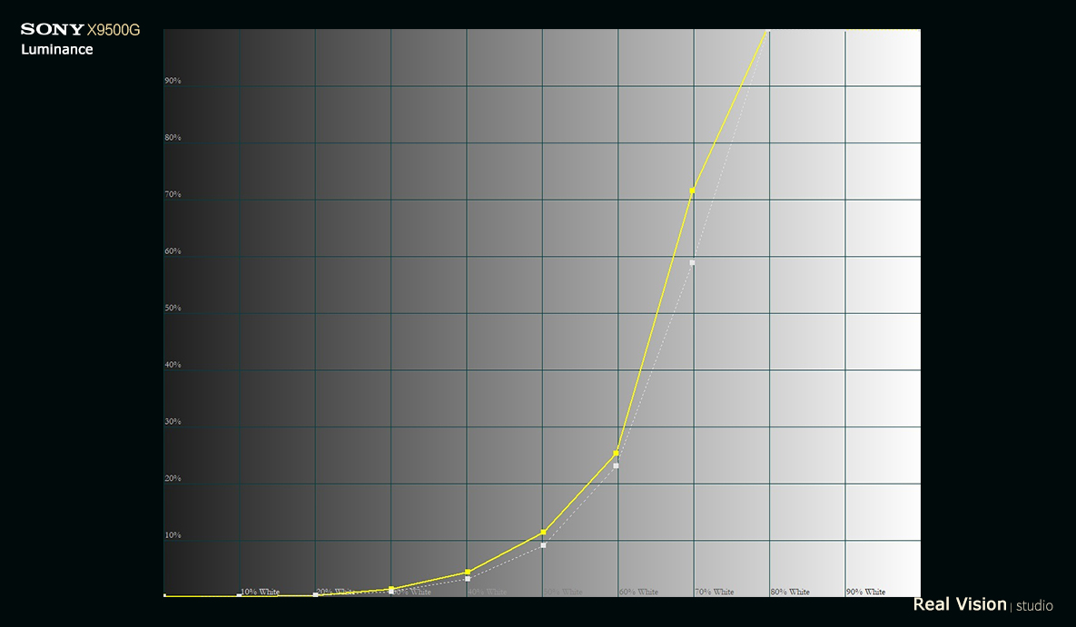 sony新款电视评测,sony最新款85寸电视