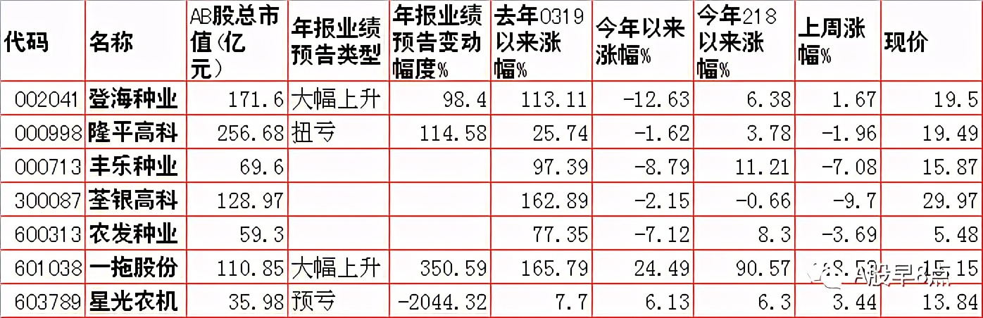 周一股市重大投资内参