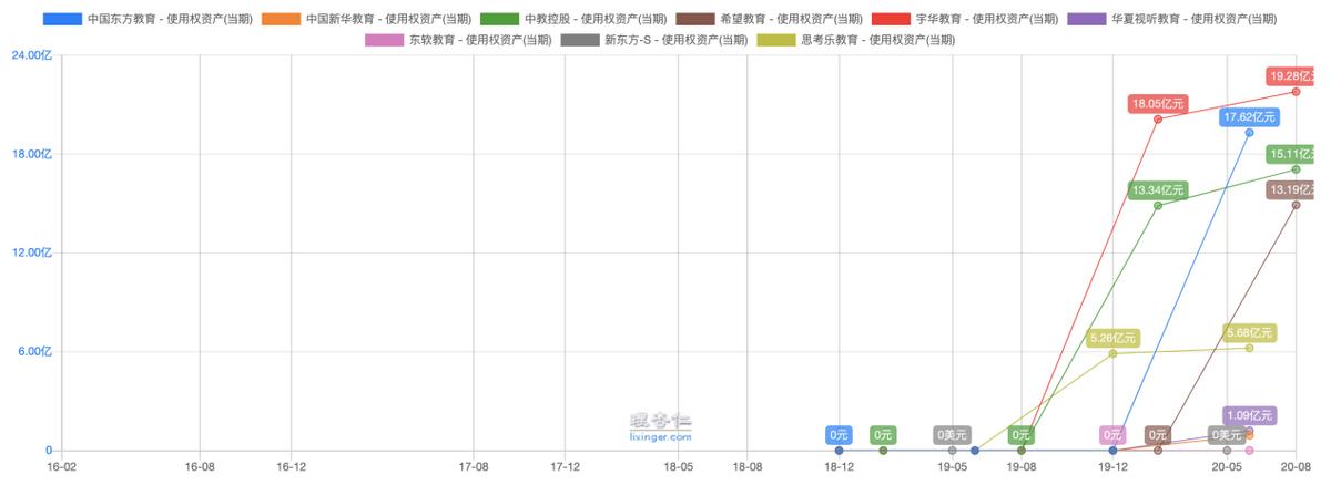 逃离“内卷”，另一个“新东方”能否迎来发展新契机（中）？