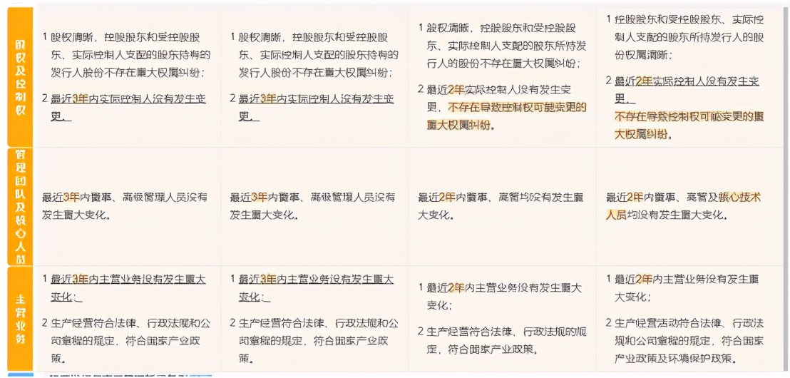 一文读懂上市公司,一文看懂上市规则