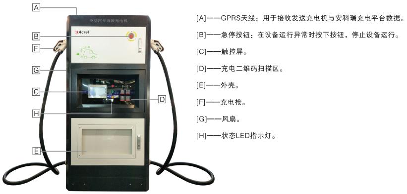 充电桩系列产品安装,充电桩产品专业知识
