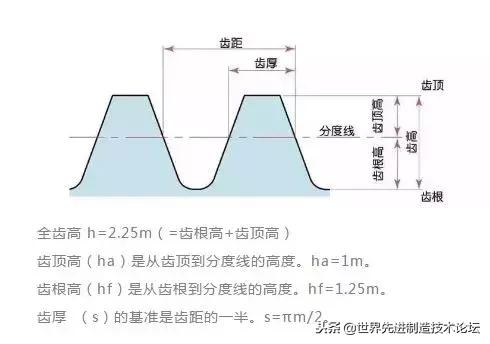 齿轮传动常用公式,齿轮传动基础知识大全集