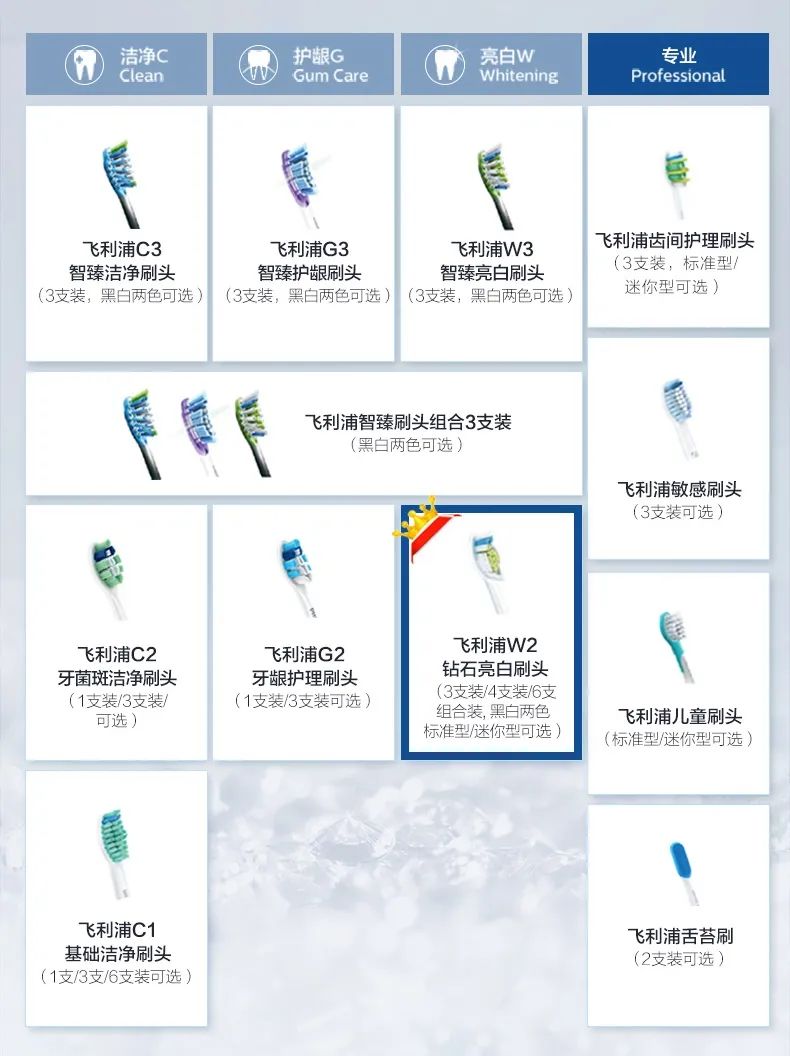 飞利浦电动牙刷刷头g2与g3的区别,飞利浦电动牙刷型号推荐