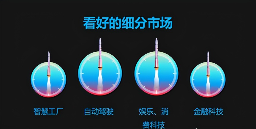 天使投资怎么投到公司,天使投资怎么投商业计划