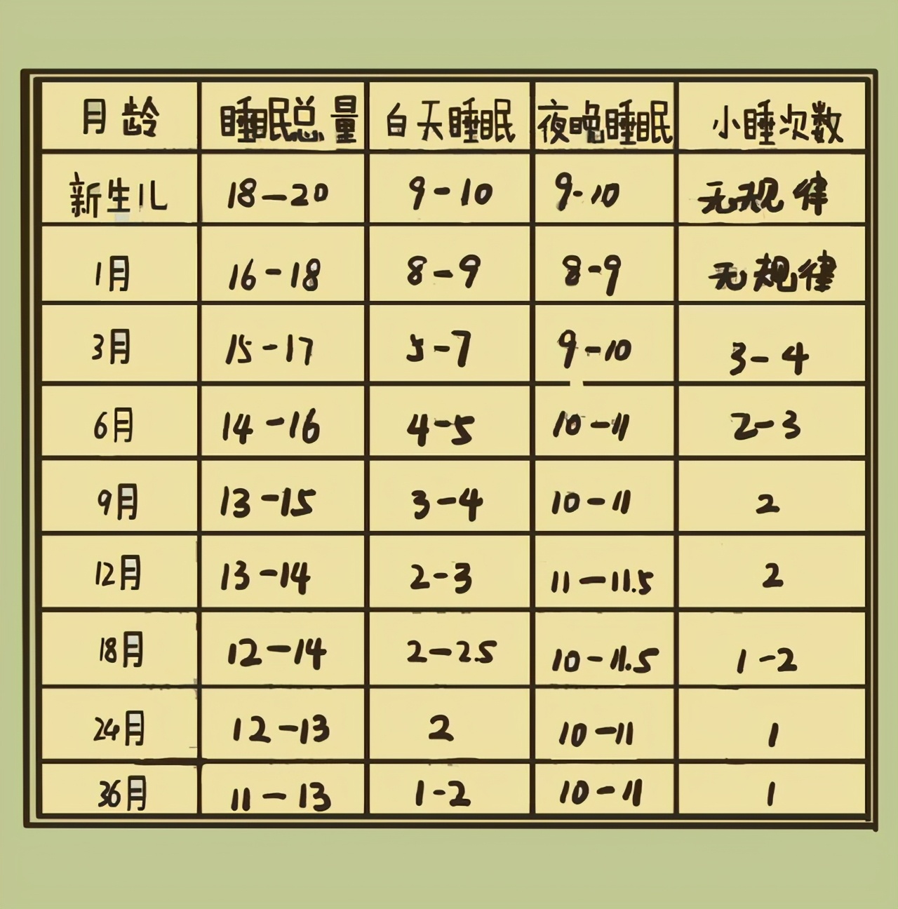 宝宝正常睡眠时间是多少,4岁宝宝正常睡眠时间