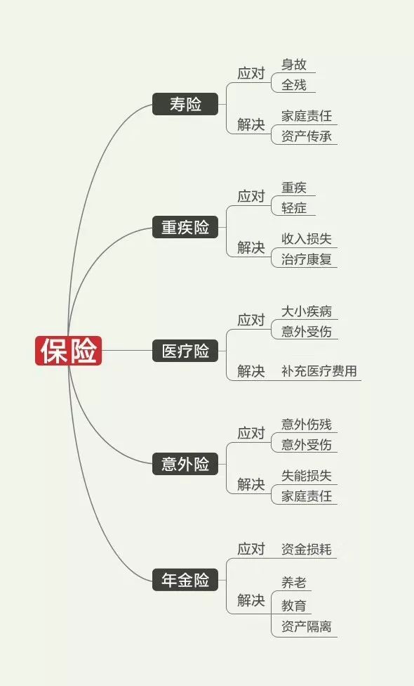 购买年金保险如何进行理财,为什么推荐买年金保险理财
