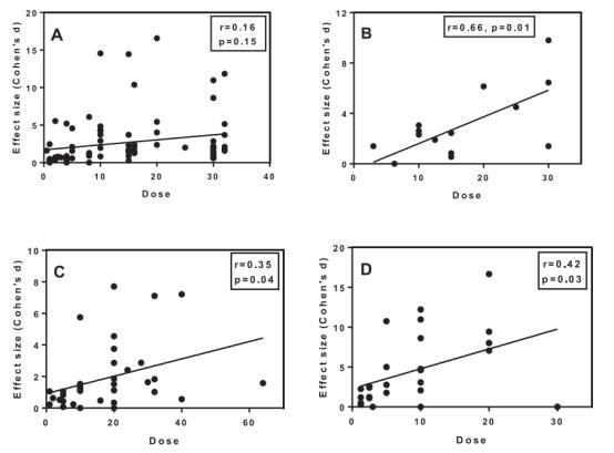 抑郁症的一些实验结果,抑郁症研究的经典实验