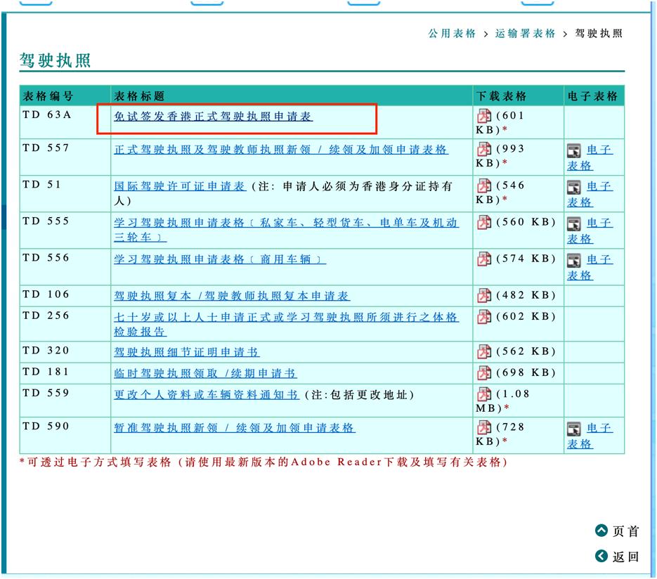 自己去香港怎么办理香港驾照,香港驾照在澳洲可以直接开车吗