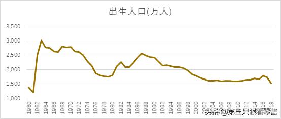 52周md核心是什么,52周md实战篇