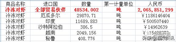 南美白对虾最全知识科普,南美对虾科普知识大全