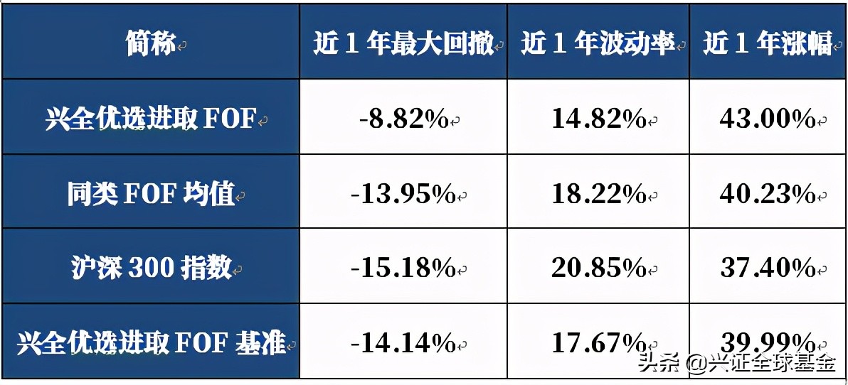 买基金有没有忍住不去看收益的呢,买基金每天有没有收益