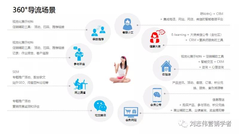 物流公司运营方案ppt,城配公司运营方案ppt