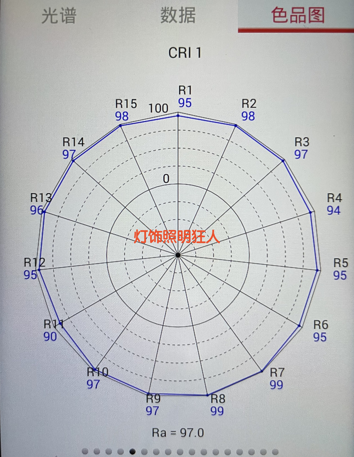 魅族lipro灯珠,魅族lipro射灯测评