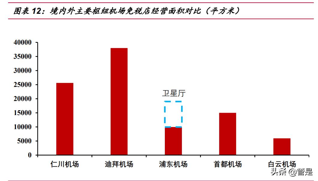 涓浗涓厤涓氱哗鍒嗘瀽,涓浗涓厤涓氱哗棰勬祴
