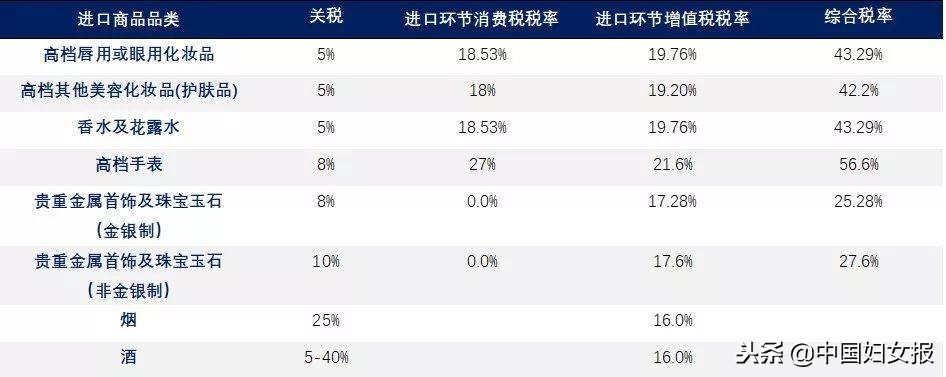 你的“跨国拔草”交了多少税？