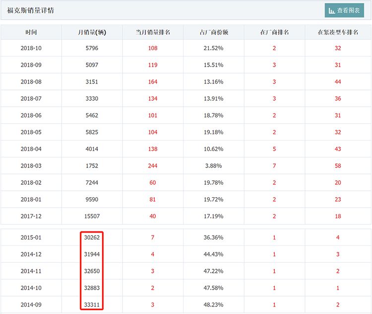 新福克斯换6at变速箱,新款福克斯为什么8at换6at