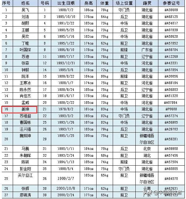 中国足球队申花名宿,申花队老球员