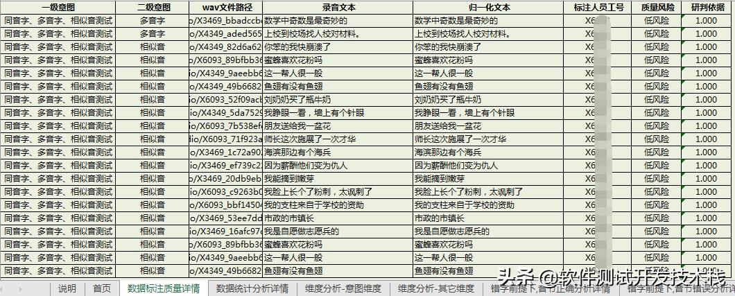 asr语音识别哪个平台做的好,asrpro语音识别模块
