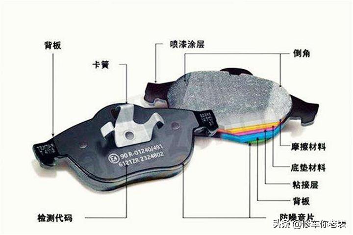 汽车换刹车片要注意哪些事项,制动系刹车片更换流程注意事项