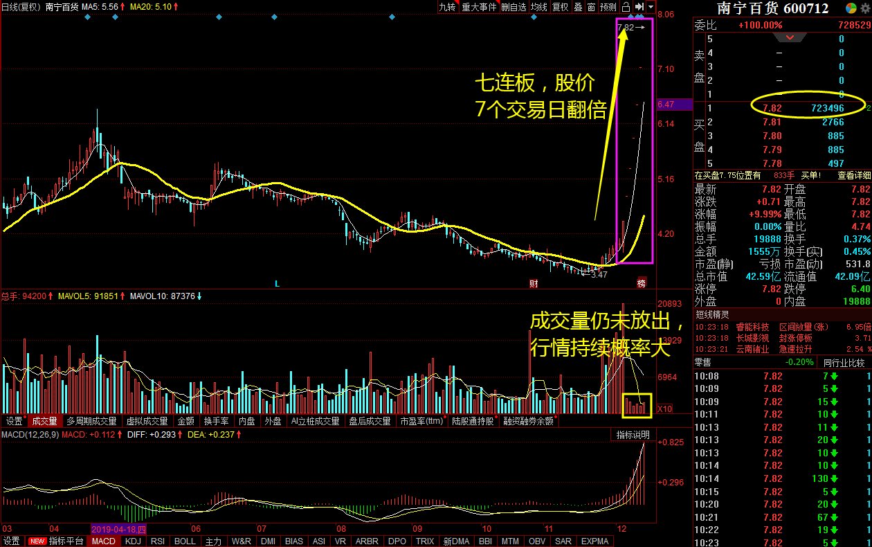宝能地产姚老板,姚老板南宁百货股票