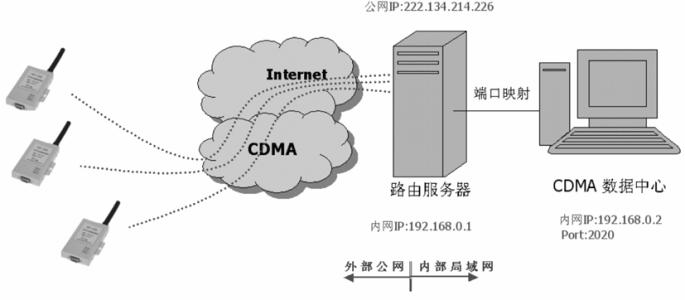 什么是端口它有什么作用,什么是端口对应