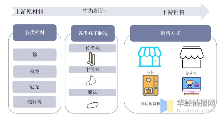 袜业未来发展趋势,棉袜行业分析