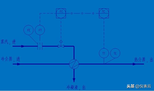 画pid流程图要求,怎样快速看懂pid流程图
