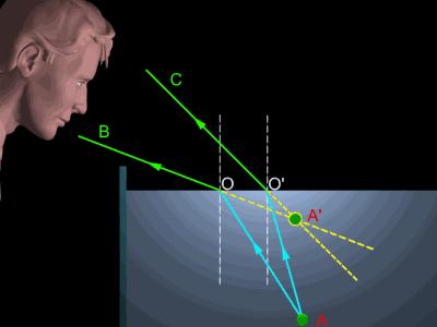 趣味物理科普图片,物理趣味图