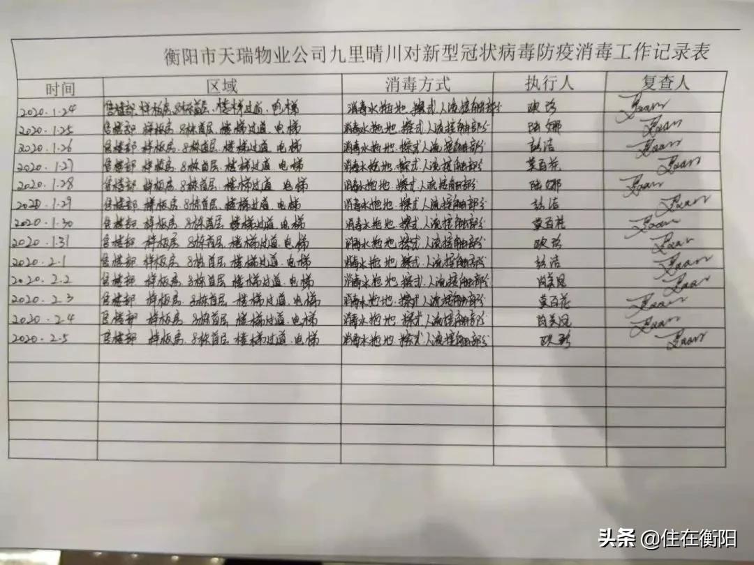 物业费值了！衡阳各家暖心物业盘点！看看你家上榜了吗？