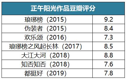清平乐王凯最近新消息,清平乐王凯热搜