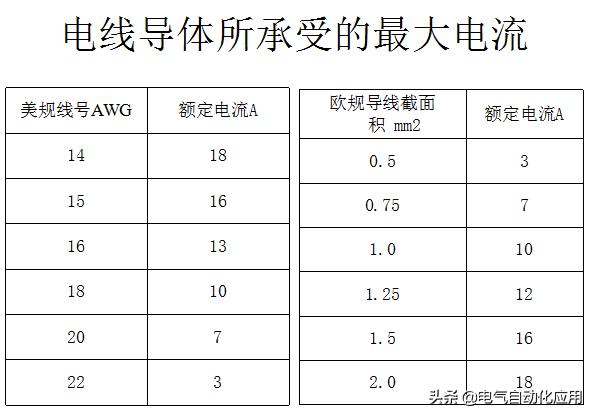 插头插座文字符号是什么,三星冰箱出现插头符号什么意思