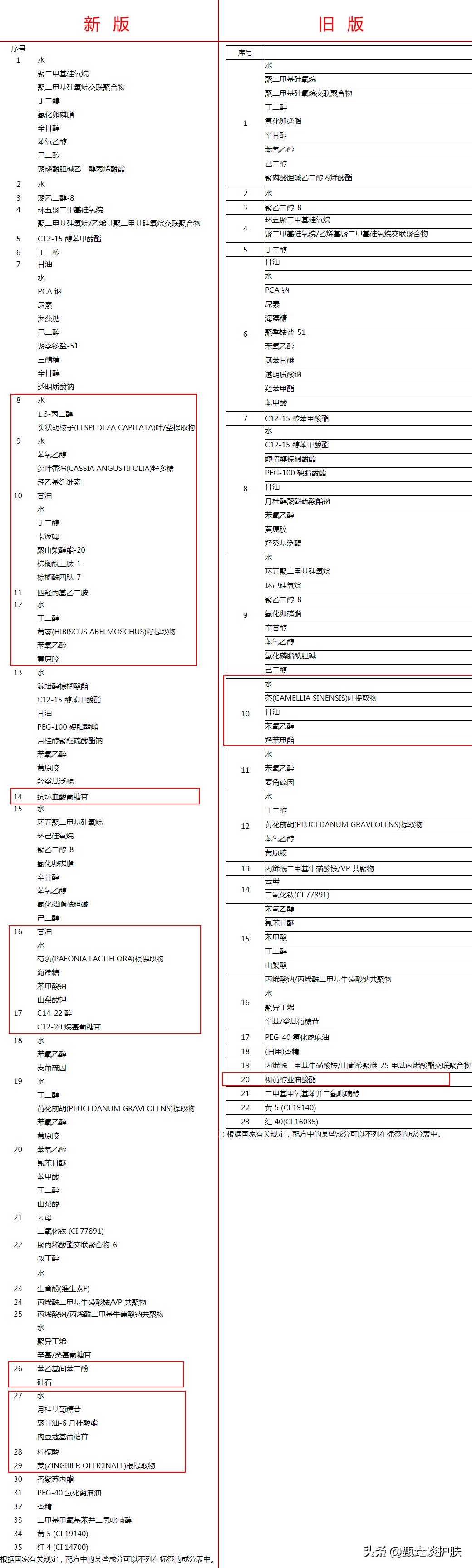 雅顿橘灿2.0升级版,深度解析雅顿新橘灿2.0的真实效果