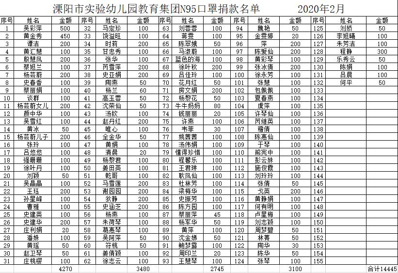 溧阳市实验幼儿园教育集团*党**支部“战疫志愿”回溯